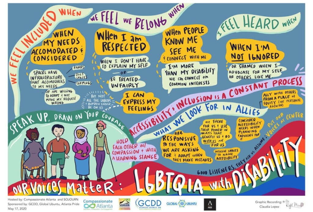 Colorful digital painting of disabled individuals with many words and a rainbow surrounding them